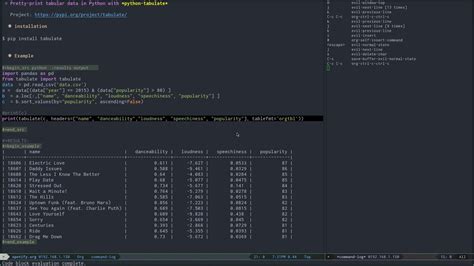 Image result for Tabulate Like Excel Python