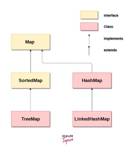 Image result for Java Map Example