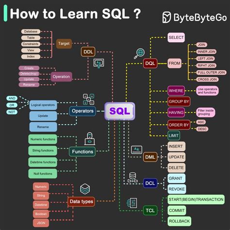 Image of Student Learning SQL に対する画像結果