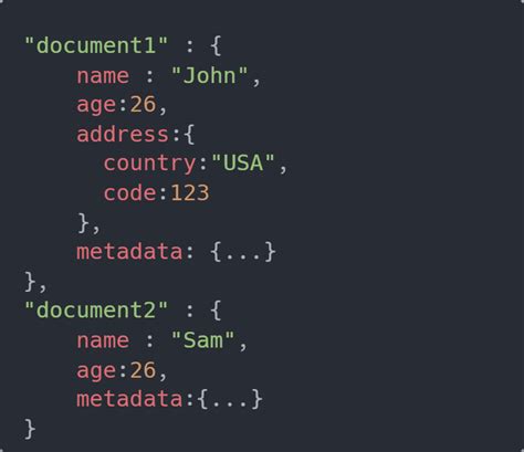 Image result for NoSQL Database