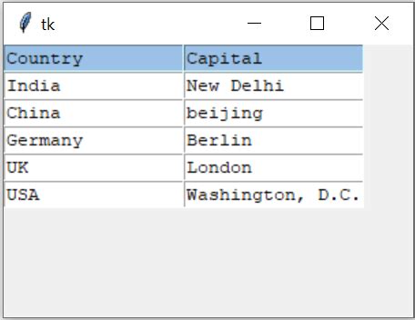 Python Tkinter Widgets Table に対する画像結果