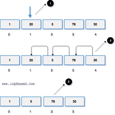 Image result for How to Remove an Element From Array in Java