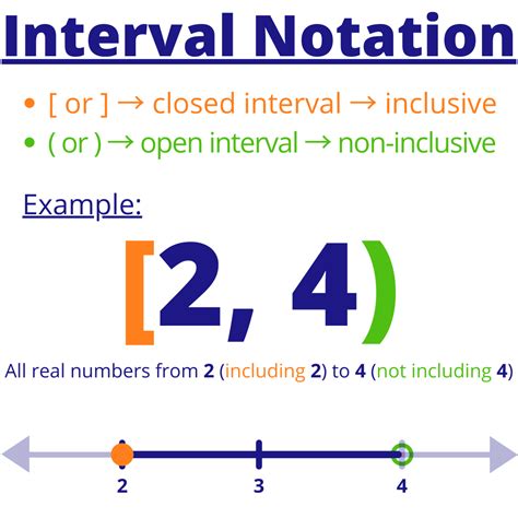 Image result for interval notation