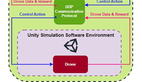 Afbeeldingsresultaten voor udp unity script