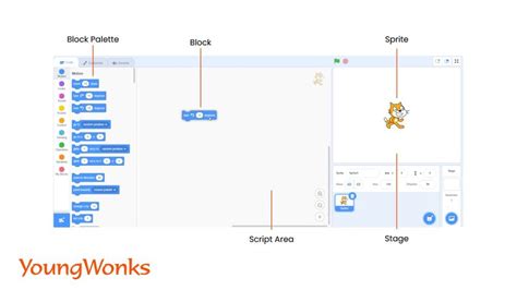 Image result for Simple Coding Block Example