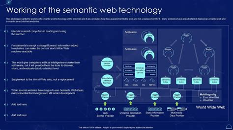 Semantic Web Function માટે ઇમેજ પરિણામ