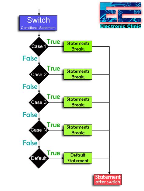 Toradh íomhá ar Switch Statement Arduino