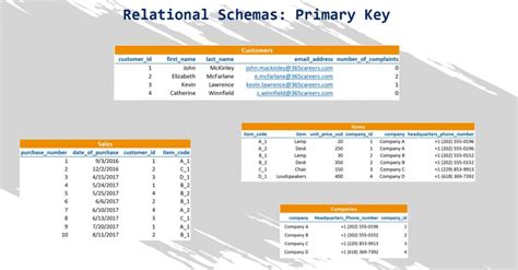 Image result for Relational Database Schema Example