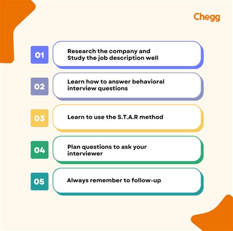 Basic MBA Interview Questions for Freshers に対する画像結果