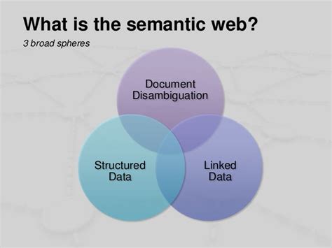 Image result for Semantic Web Example