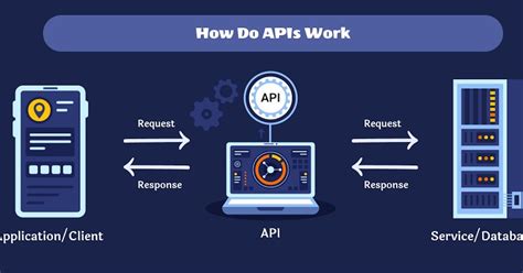 How to Use API in JavaScript に対する画像結果
