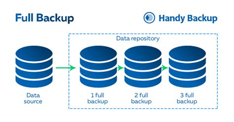 Toradh íomhá ar SQL Backup Types