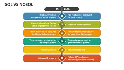 Image result for NoSQL Database Presentation Slides
