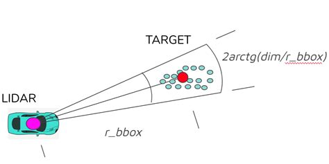 Afbeeldingsresultaten voor object tracking python