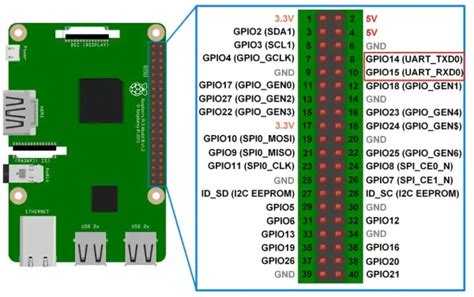 Afbeeldingsresultaten voor Raspberry Pi 4 Bluetooth Python
