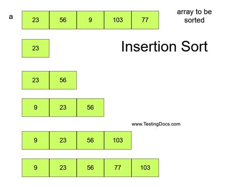 Image result for Insert Sort