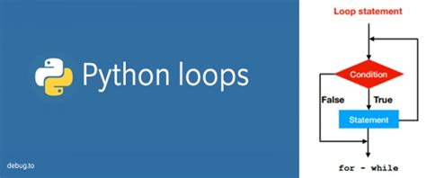 Image result for Loop Command Python
