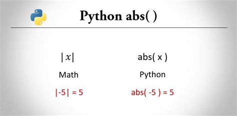 Image result for Python ABS