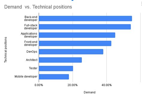 Image result for Java Developer Course