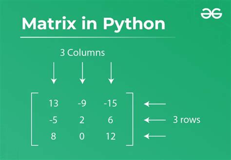 Matrice 2X2 En Python Array に対する画像結果