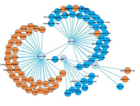 Semantic Web Function માટે ઇમેજ પરિણામ