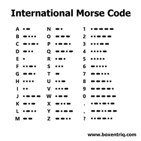 Image result for Alphabet in Morse Code