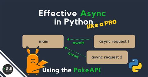 Afbeeldingsresultaten voor async await function python