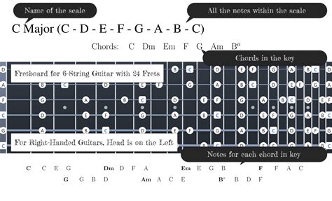 Tuning Note C Sharp に対する画像結果