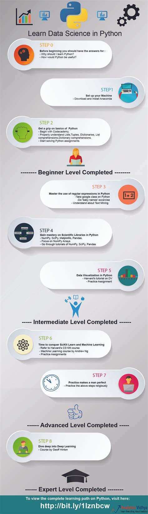 Image result for Proses Data Training Python