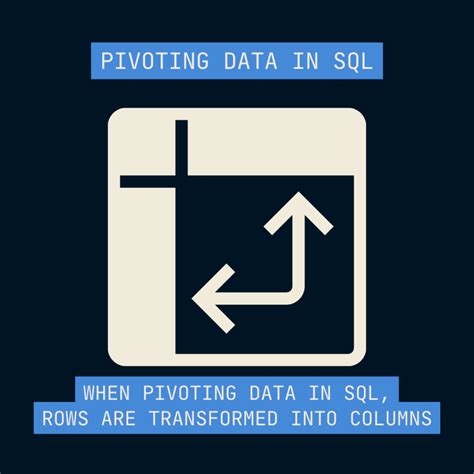 Image result for Pivot in SQLite DB