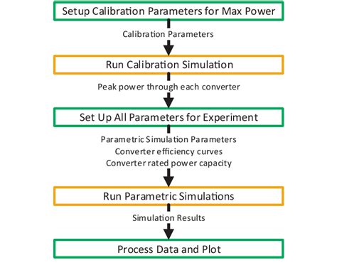 Image result for For Loop Python Block Diagram