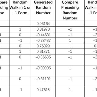 Random Walk Simulation に対する画像結果