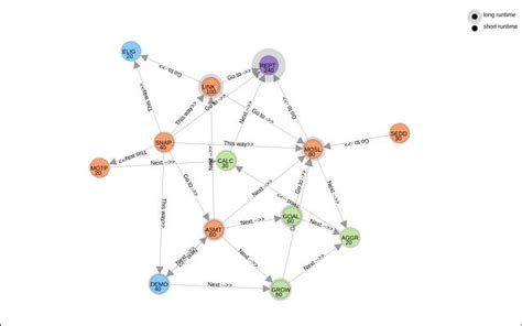 Directed Graph JavaScript Library に対する画像結果