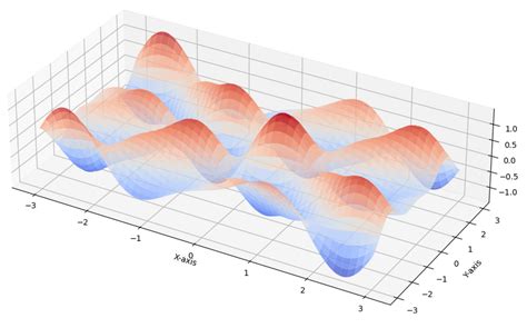 Afbeeldingsresultaten voor Python 3D Plot Chart