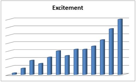Image result for Excitement Meter Chart