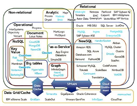 Image result for Embedded NoSQL Database