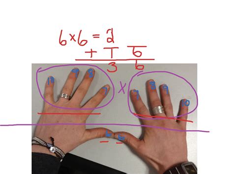 Afbeeldingsresultaten voor Finger Math Method