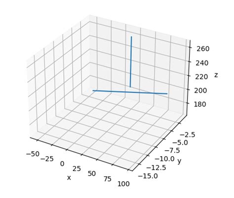 Image result for Python 3D Vector Plot