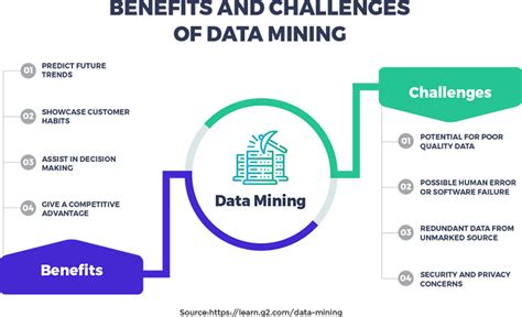 Image result for How to Make Money with Data Mining