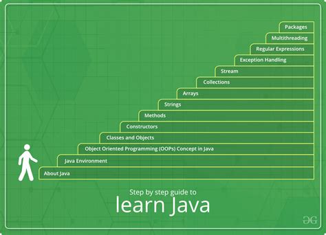 Image result for Java Steps