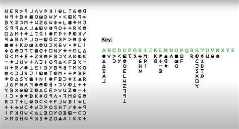 Toradh íomhá ar Cipher Types
