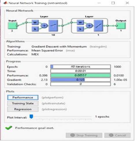 Afbeeldingsresultaten voor Nntool MATLAB Tutorial