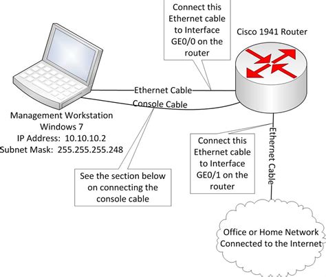 Image result for Modem Router Diagram