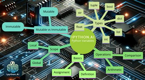 Afbeeldingsresultaten voor Python Scope of Variables