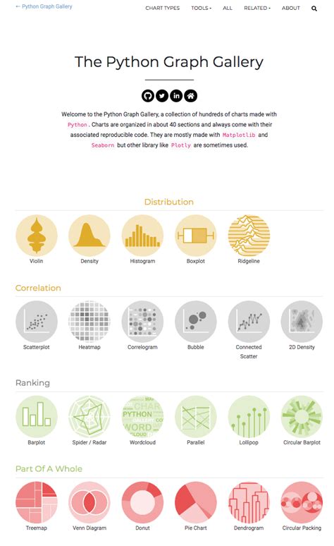 Image result for Python Class Chart