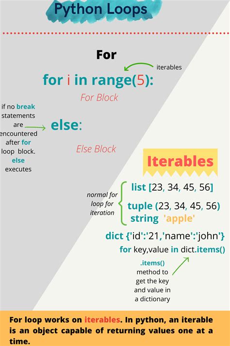 Résultat d’images pour How to Write for Loop in Python