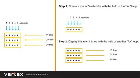 Afbeeldingsresultaten voor How to Do Lesson 12 Nested Loops Code.org