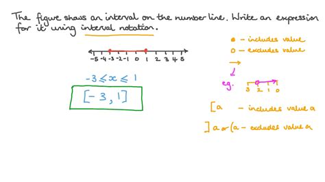 Image result for interval notation