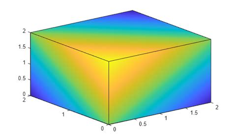 Image result for Plot 3D Matrix MATLAB