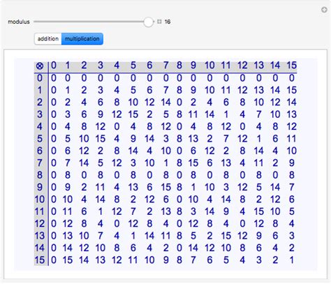 Toradh íomhá ar Modulo Math Arithmetic 3Mod2